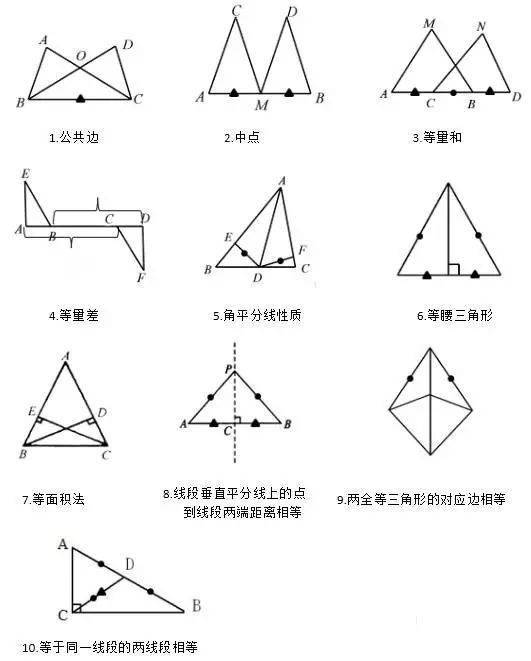 等腰三角形知识点及典型习题教案模板3_传热学学习指导及典型习题分析_动量守恒定律典型习题