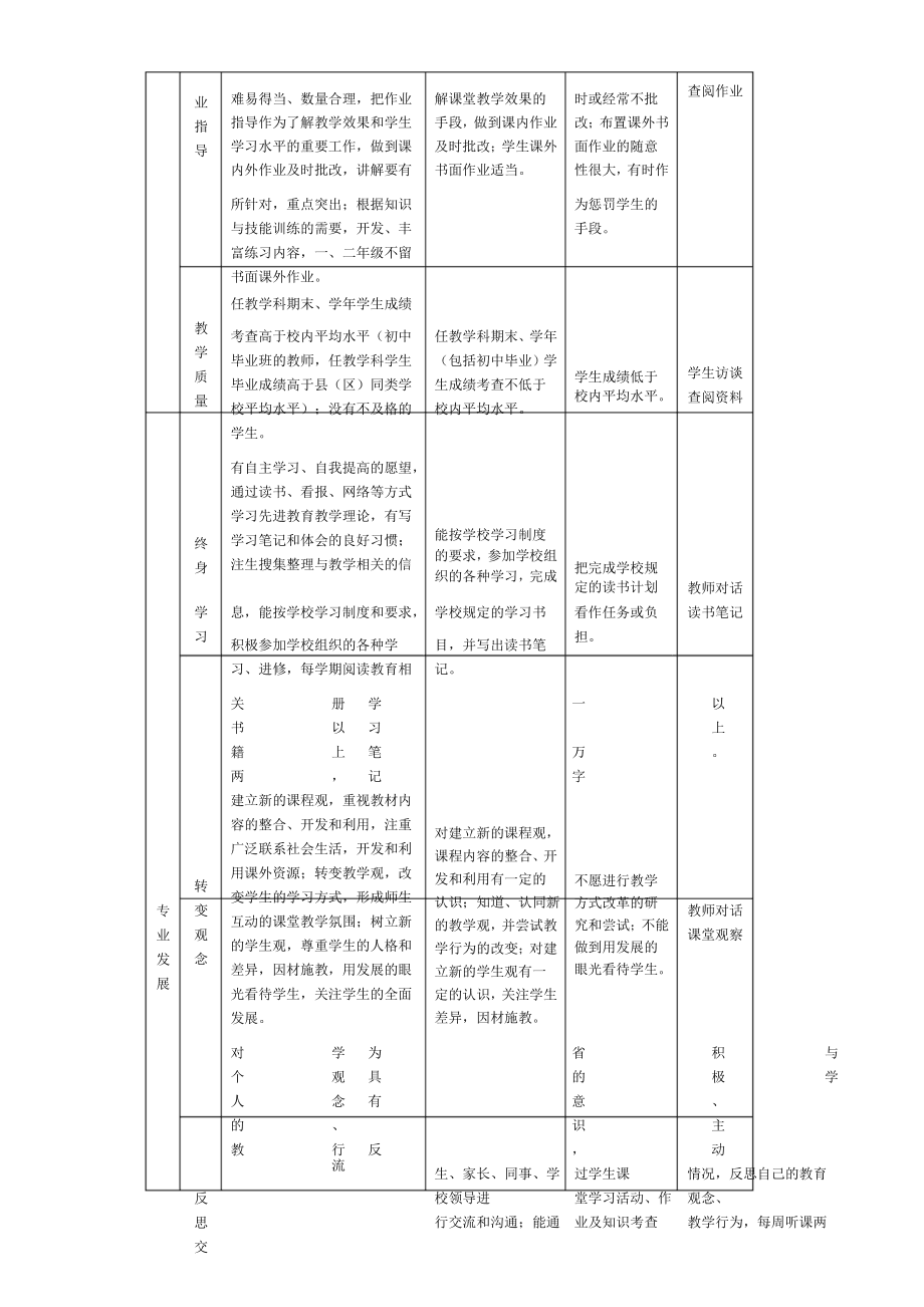 简历上如何写自我评价_教案评价怎么写_写简历的自我评价