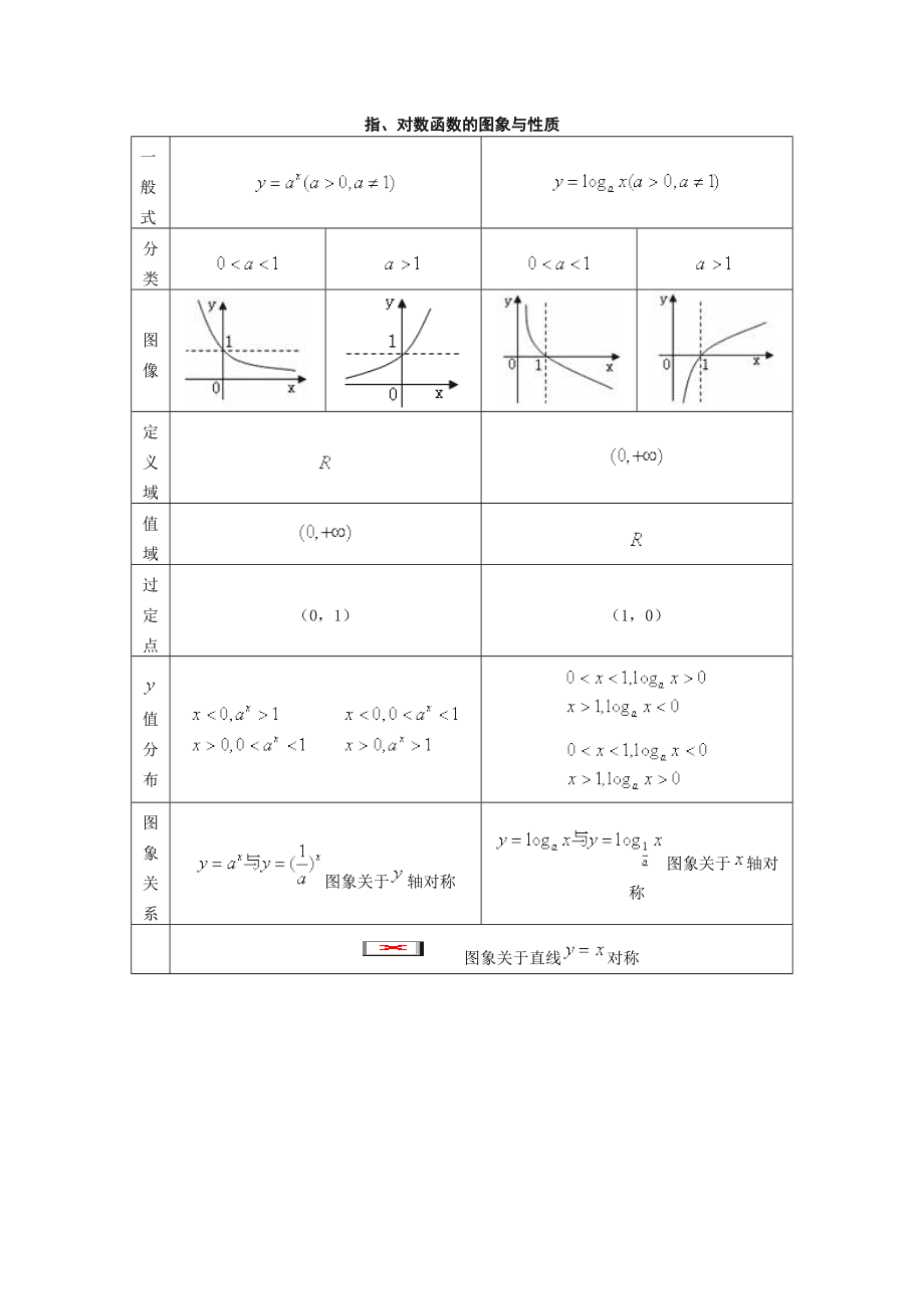 matlab 对数几率函数_超越对数成本函数_对数函数教案下载